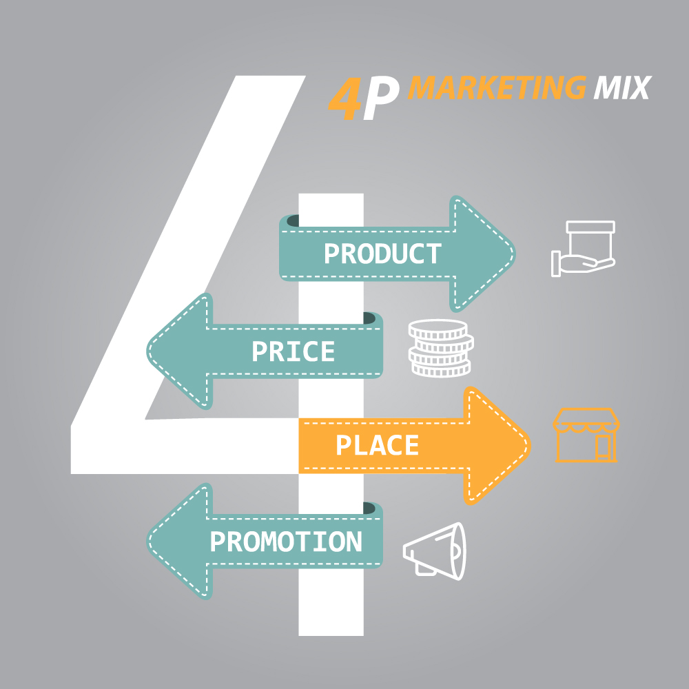 Le 4P del marketing e il ruolo chiave del punto vendita